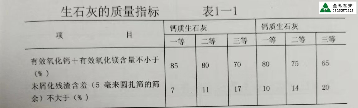 不同行業(yè)對(duì)石灰的質(zhì)量要求有哪些？