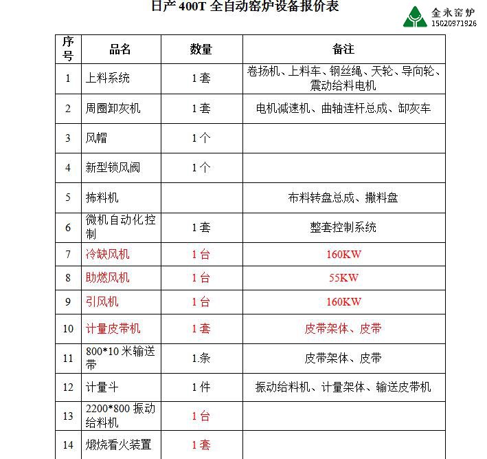 石灰窯爐設備有哪些？